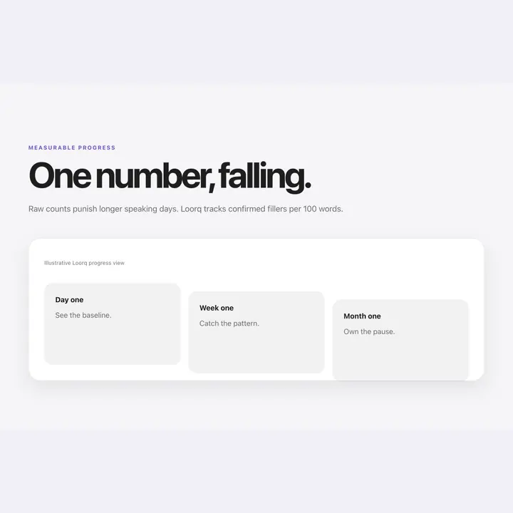 A filler rate falls over time